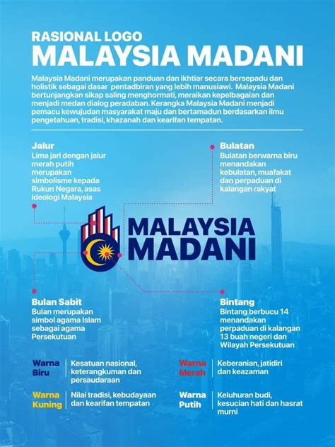 malaysia madani concept